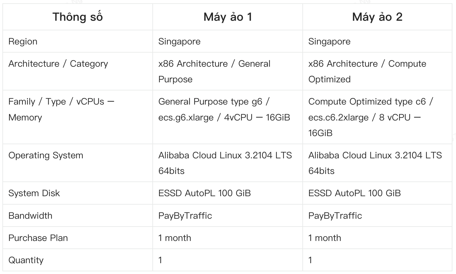 Alibaba-Cloud-Pricing-Calculator