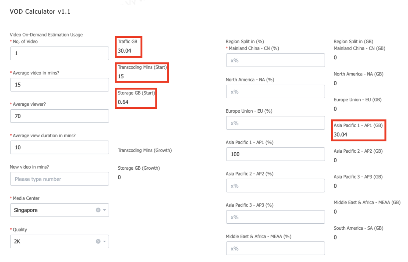 ApsaraVideo VOD Calculator