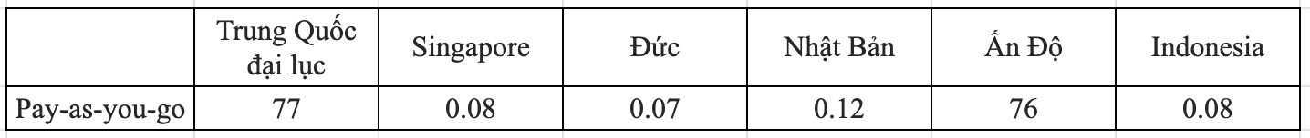 ApsaraVideo VOD Calculator