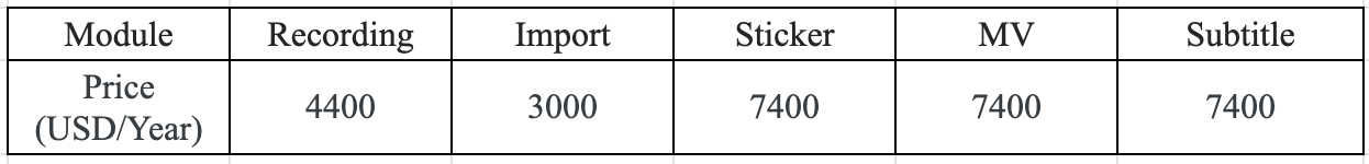 ApsaraVideo VOD Calculator