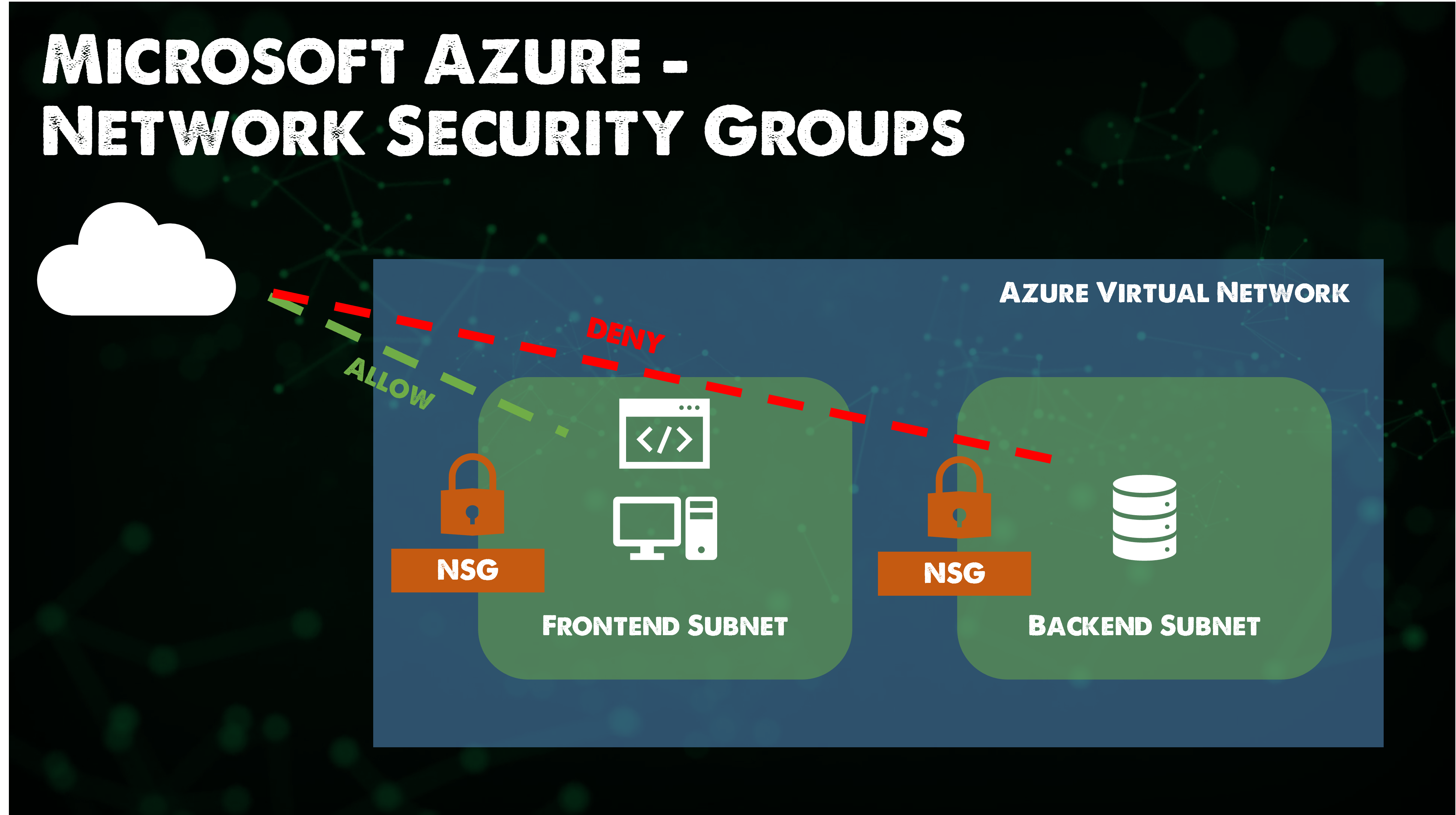 Microsoft Azure Networking Management